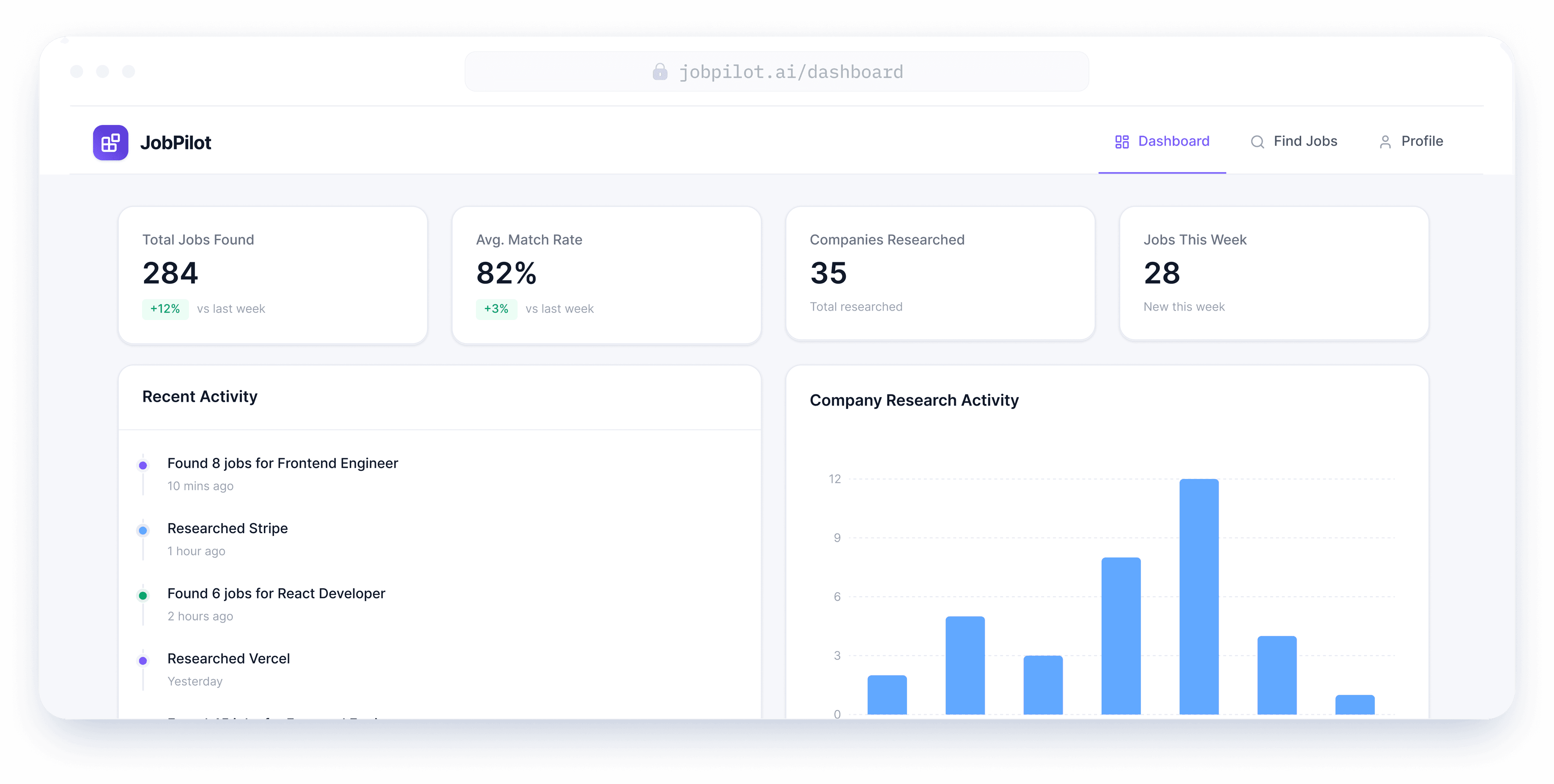 JobPilot Dashboard Preview